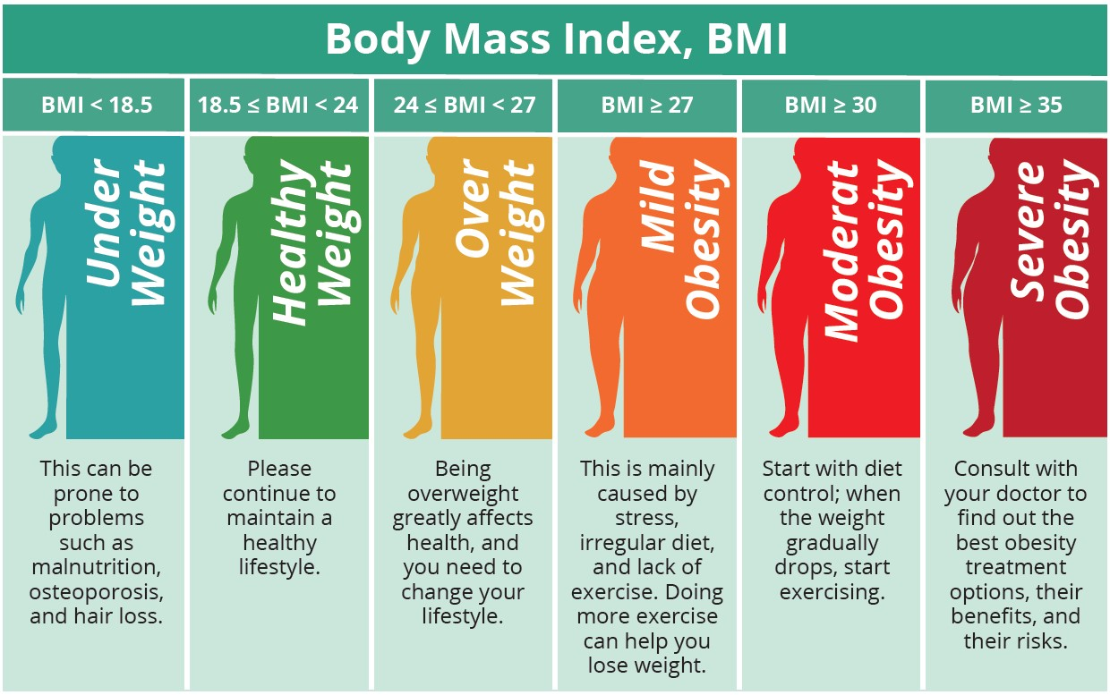 Why BMI Fails Athletes: The Science of False Positives - BodyCompCheck