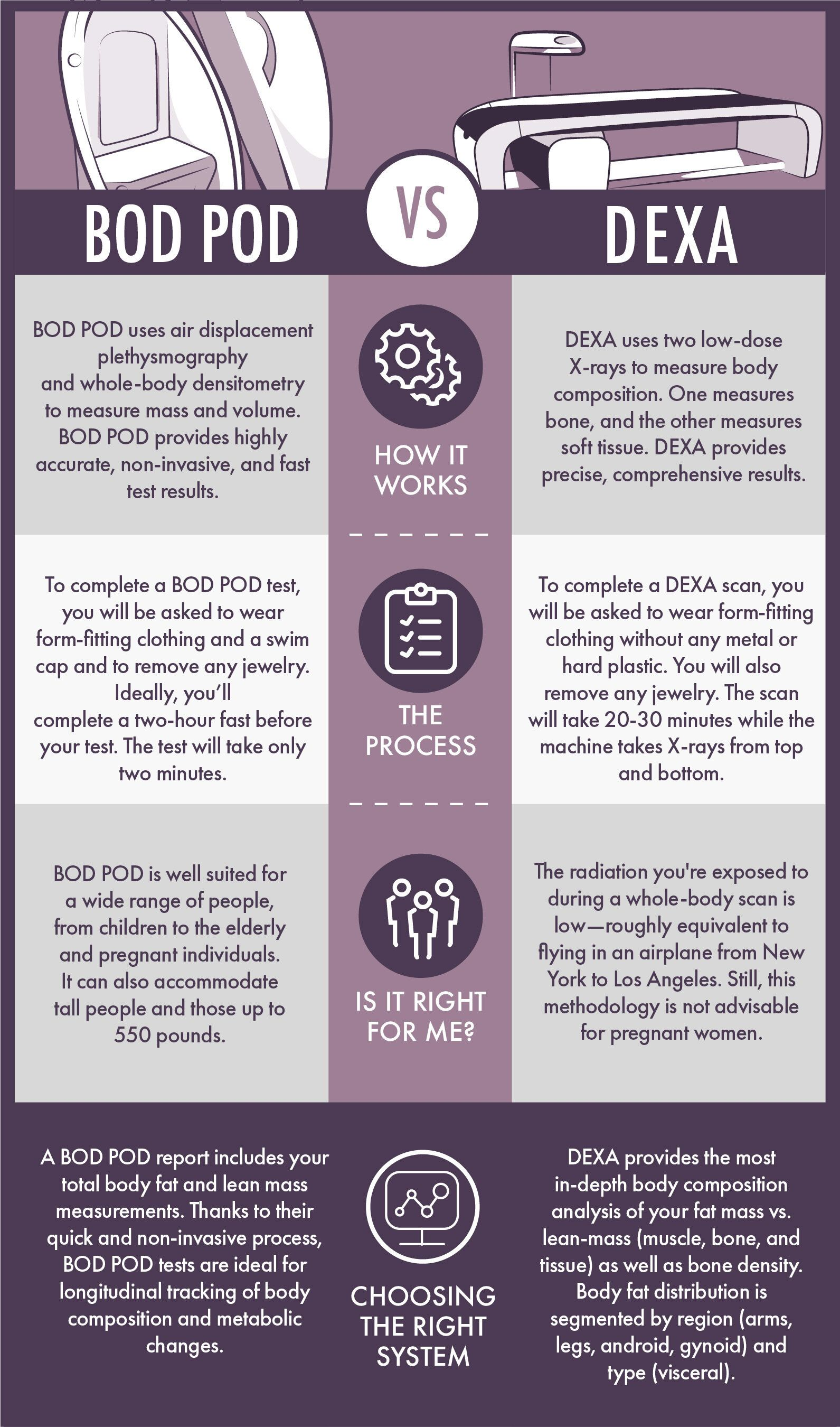 Bod Pod vs. DEXA: Which Scan Is Right for You? - BodyCompCheck