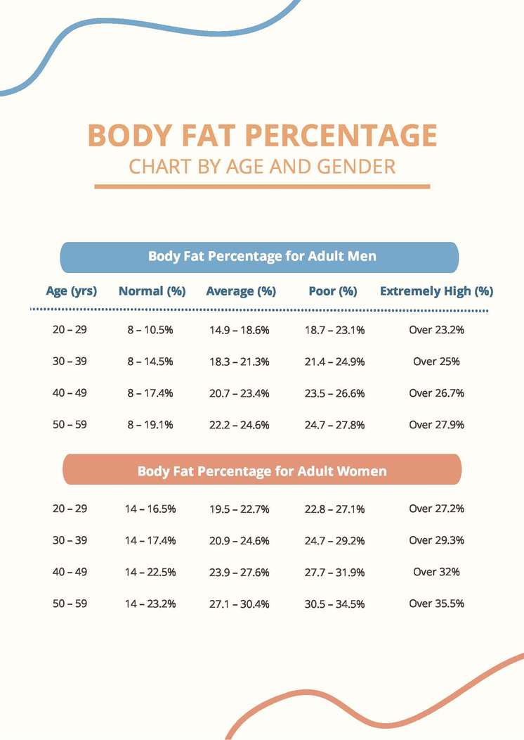 Body Fat Percentage by Age and Gender: The Reference Chart You Actually Need