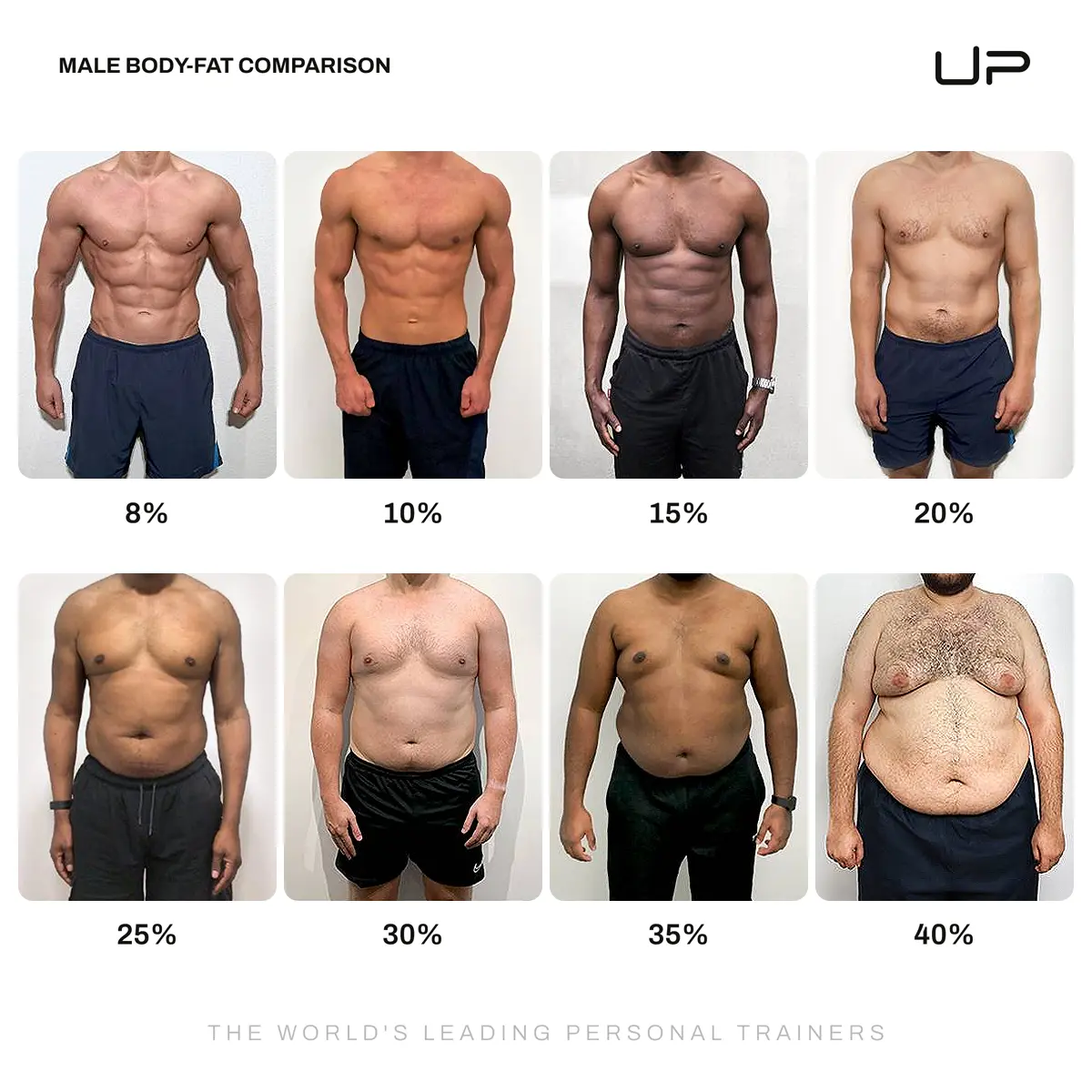 How to Calculate Your True Body Fat Percentage From Multiple Methods - BodyCompCheck