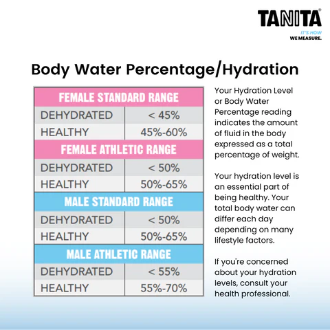 Hydration Strategies for Accurate Body Composition Testing - BodyCompCheck