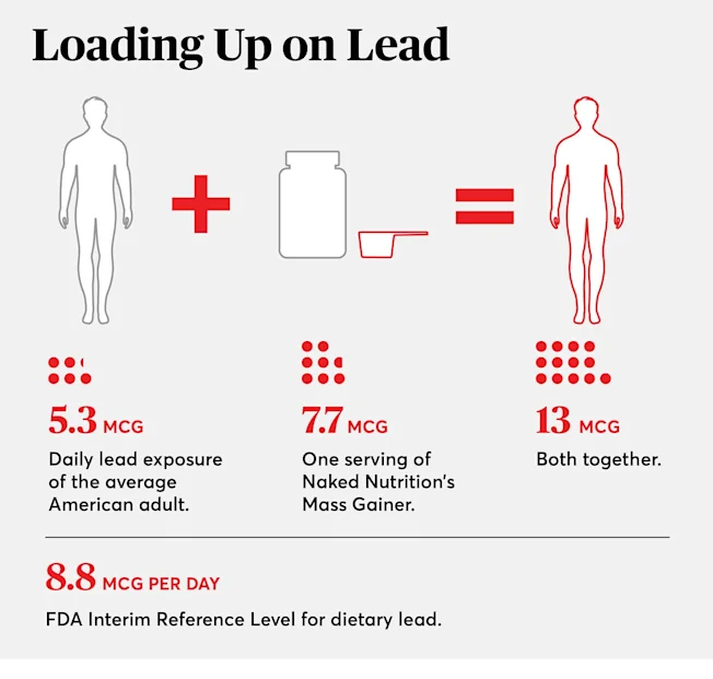 Skinny Fat Body Composition Myth 2026